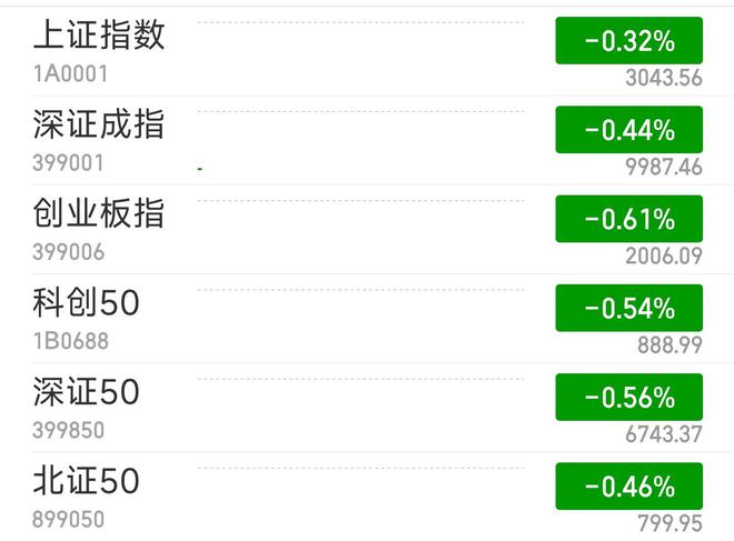 沪指低开0.32% “龙字辈”多股跌停