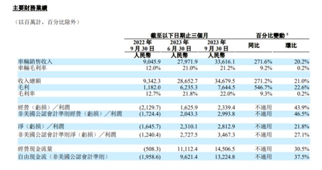 毛利率超特斯拉，理想面临新跳转 | 见智研究