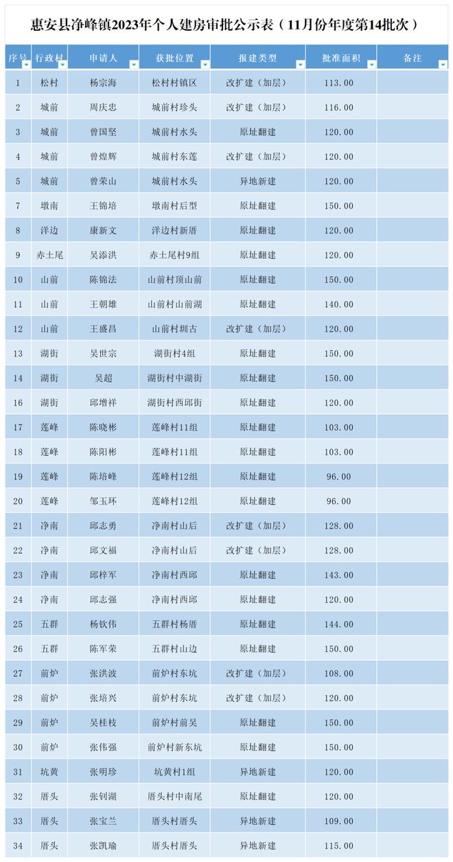 净峰镇2023年个人建房审批公示