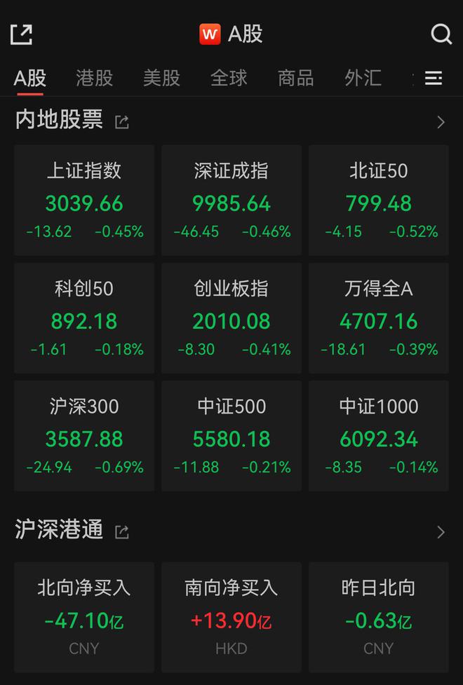 沪指半日跌0.45%，半导体概念爆发