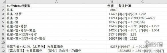 仁王2增伤类词条效果详解-仁王2增伤类词条效果什么样