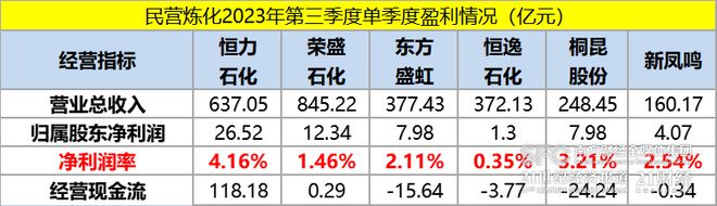 30 年最差时刻已过， 恒力石化等民营大炼化曙光初见