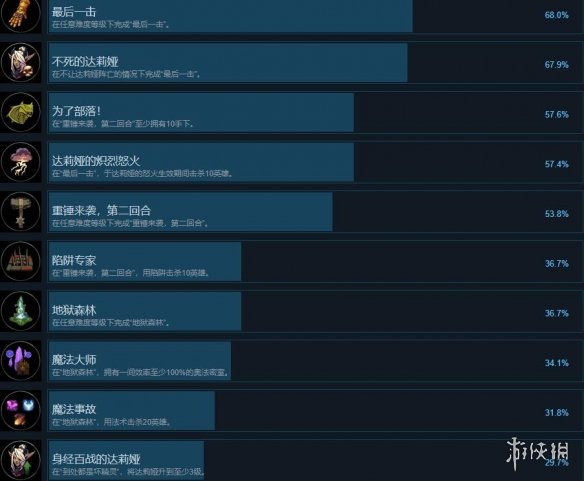 地下城4成就攻略要点-地下城4成就怎么达成