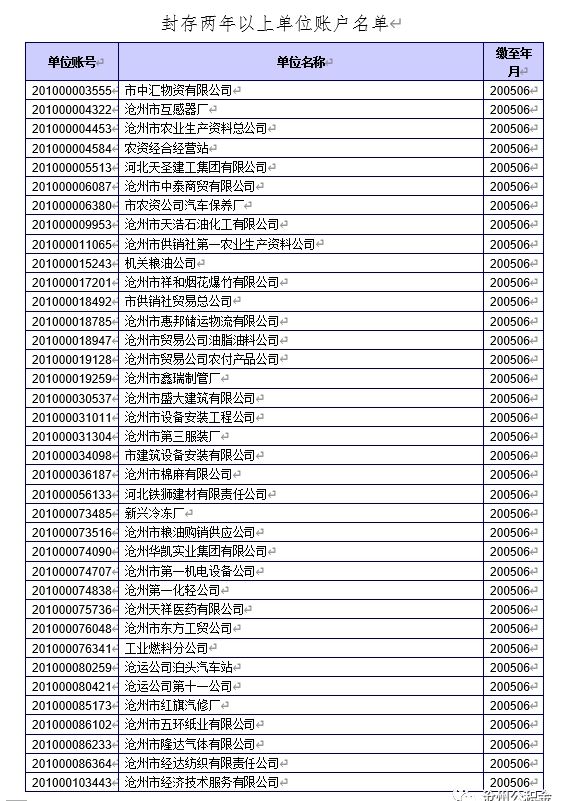 沧州这些单位住房公积金账户将被注销！