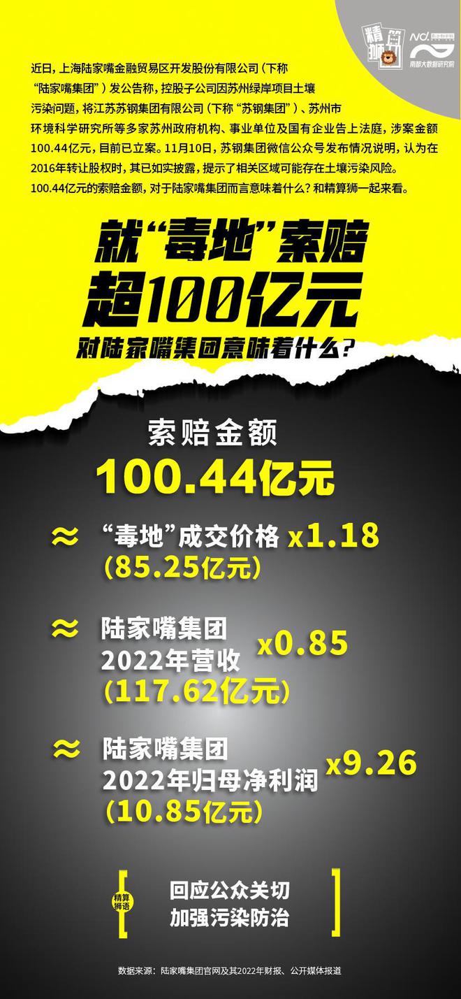 陆家嘴索赔超百亿，致癌物超标50多倍，数读苏州“毒地案”