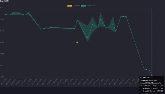 拉瑞安：XSS版《博德3》显存使用量已优化34%