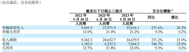 焦点分析｜理想汽车，能否跑赢价格战？