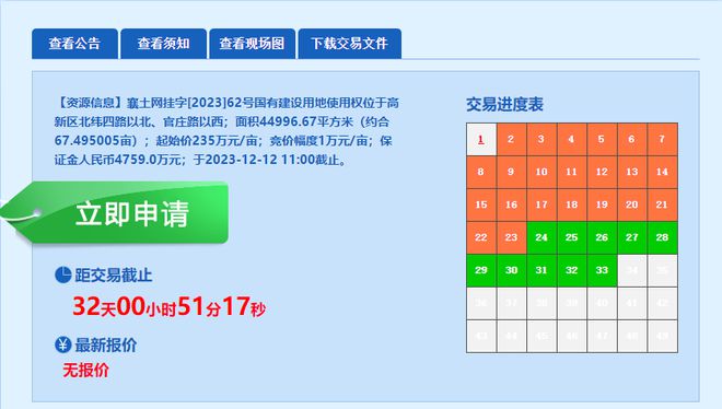 供应“加速度”！高新区挂出新地块，起拍总价约1.59亿！