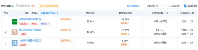 中邮基金股权变更获反馈，中邮证券财务状况是重要质询方向