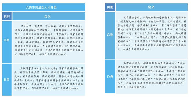 安徽六安：高层次人才买房最高补贴200万元，人才公寓免费住5年