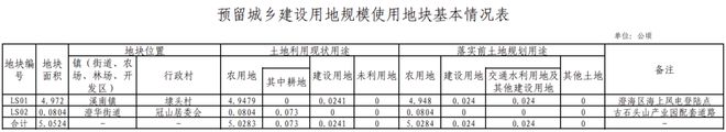 规模超5公顷！涉及澄海1镇1街道……