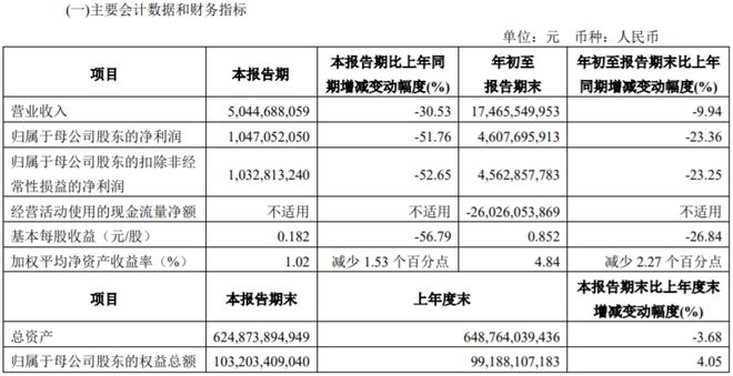 55岁陈亮搭档46岁吴波，中金公司新董事长和新总裁同日官宣