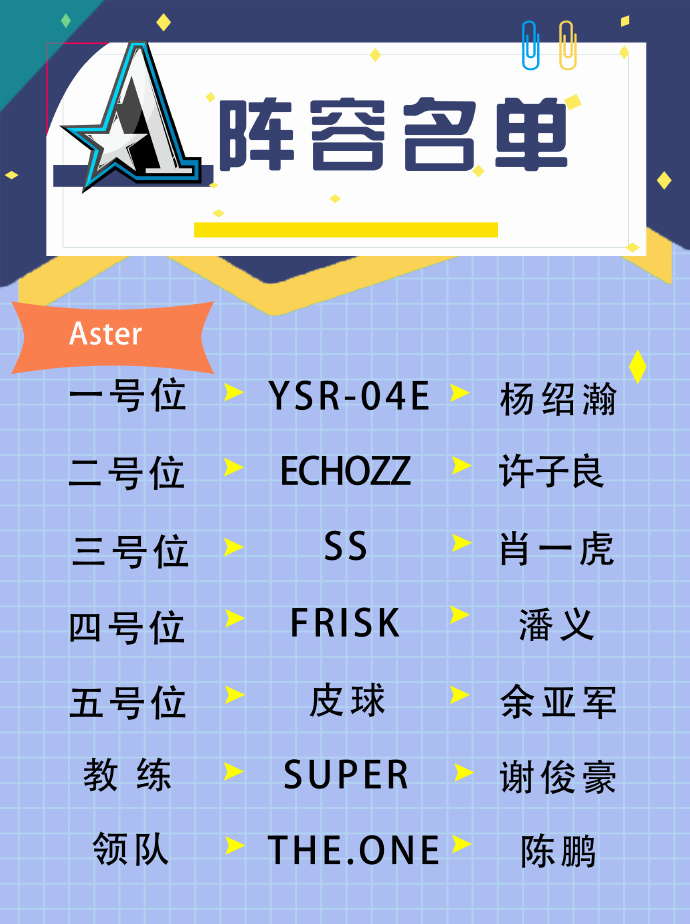 《DOTA2》Team Aster战队官宣新阵容