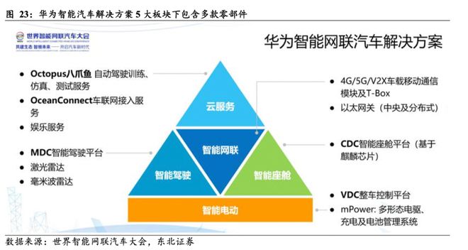 一文读懂华为的“造车朋友圈”