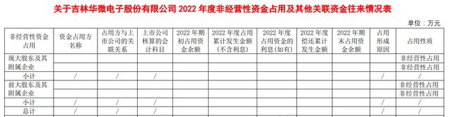 被举报实控人挪用资金引发监管问询，华微电子用这些理由一推了之