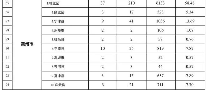 禹城2个小区！2024年老旧小区改造计划发布