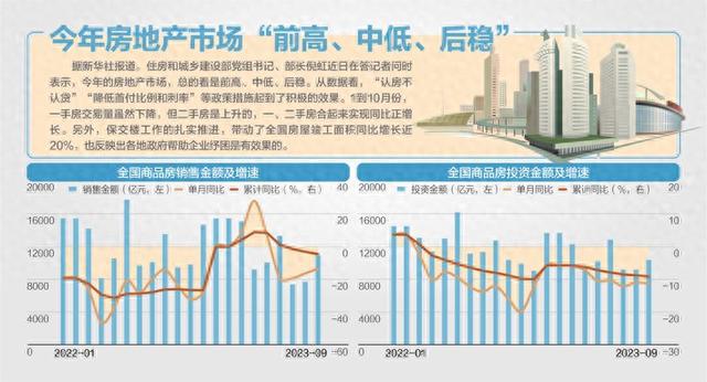 新模式：以人定房，以房定地、以房定钱 住建部详解房地产发展新模式，建立房屋全生命周期管理机制