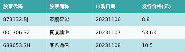 资金流向周报丨赛力斯、长安汽车、方正证券上周获融资资金买入排名前三，赛力斯获买入超66亿元