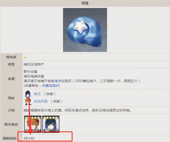 原神星螺什么时候刷新-原神星螺刷新时间表