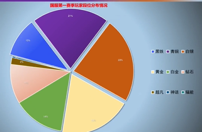 无畏契约排位奖励-2023无畏契约排位奖励介绍