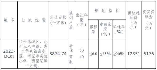 德城区挂牌出让3宗国有建设用地使用权