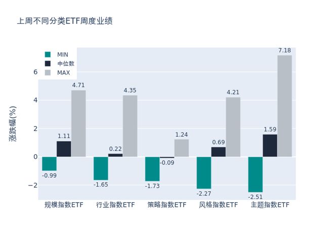 ETF基金周报丨云计算相关ETF领涨，机构：AI算力需求不断增长，看好华为升腾量价齐升、引爆国产算力