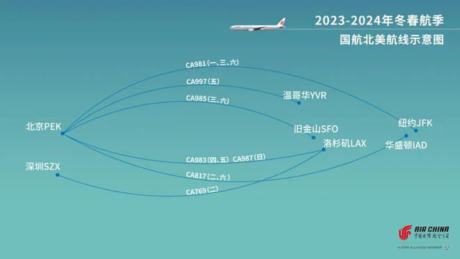 国航将复航华盛顿航线、增班洛杉矶航线