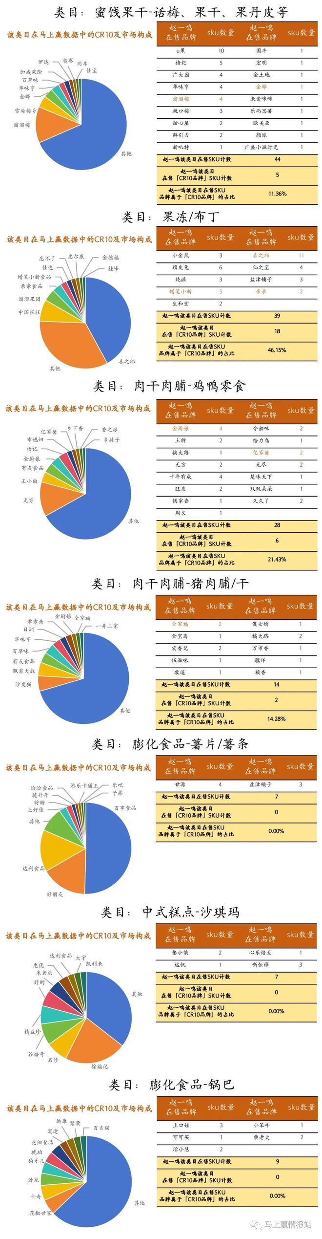 “零食量贩”合并背后：规模越大，品牌越怕