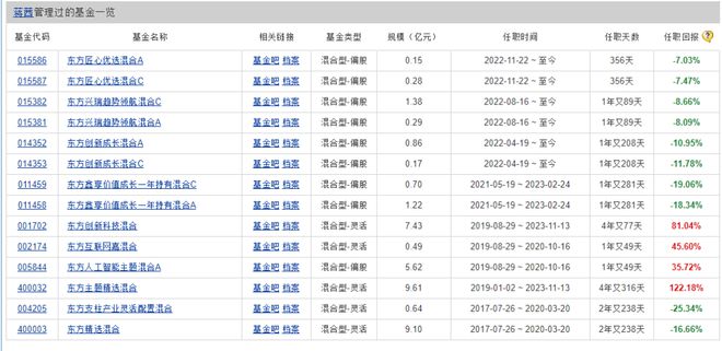 又有明星基金经理要离职？东方基金蒋茜开始卸任产品 此前新产品刚刚发行失败