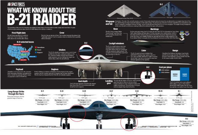 枢密院十号：“全球首款六代机”B-21首飞，背后信息量超大