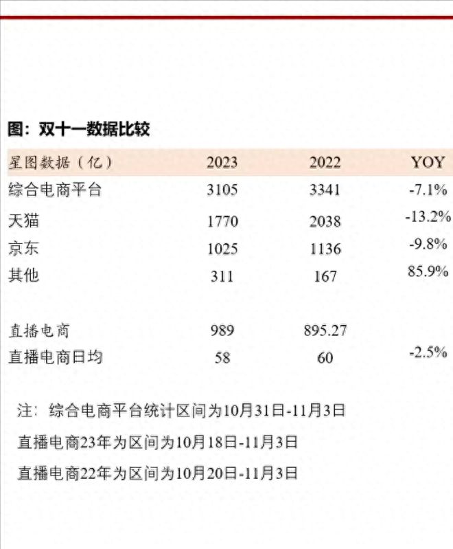 这届双十一为何这么惨淡？年年玩套路，如今被套路反噬