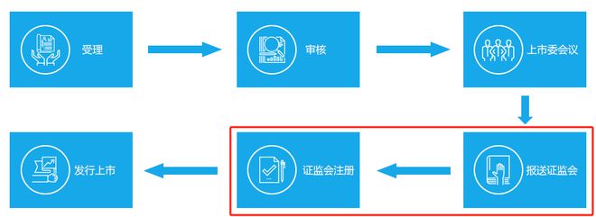 巍华新材IPO过会，三季度净利有“腰斩”风险