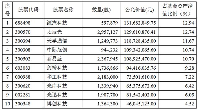 三季度跌超14%，国融基金周德生的一只基金5只重仓股持仓违规超限