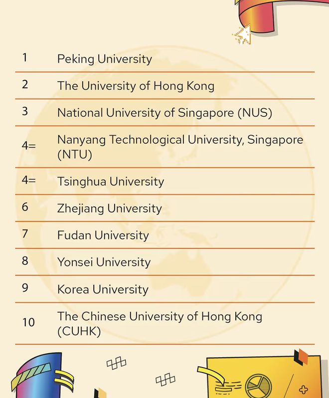 最新！2024QS亚洲大学排名发布！排名第一的大学果然是它！