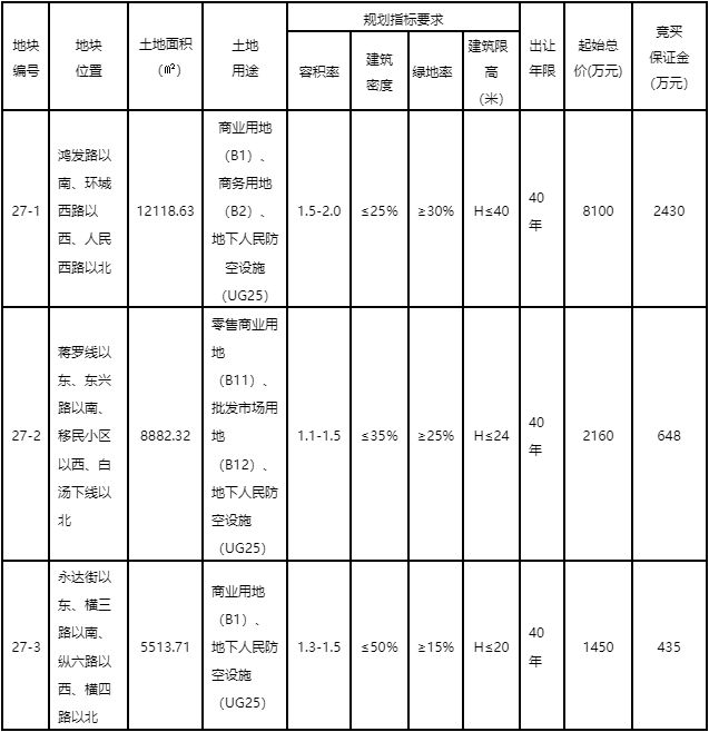 金华市3宗地块挂牌出让，包含书香名邸南侧地块！