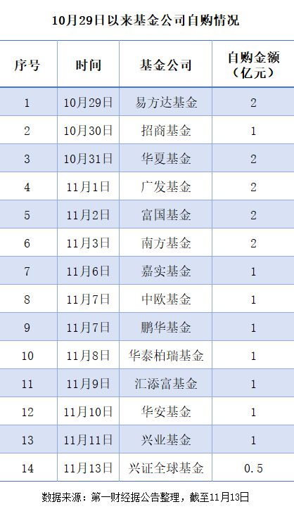 自购、回购进行时，中长线资金加速入市