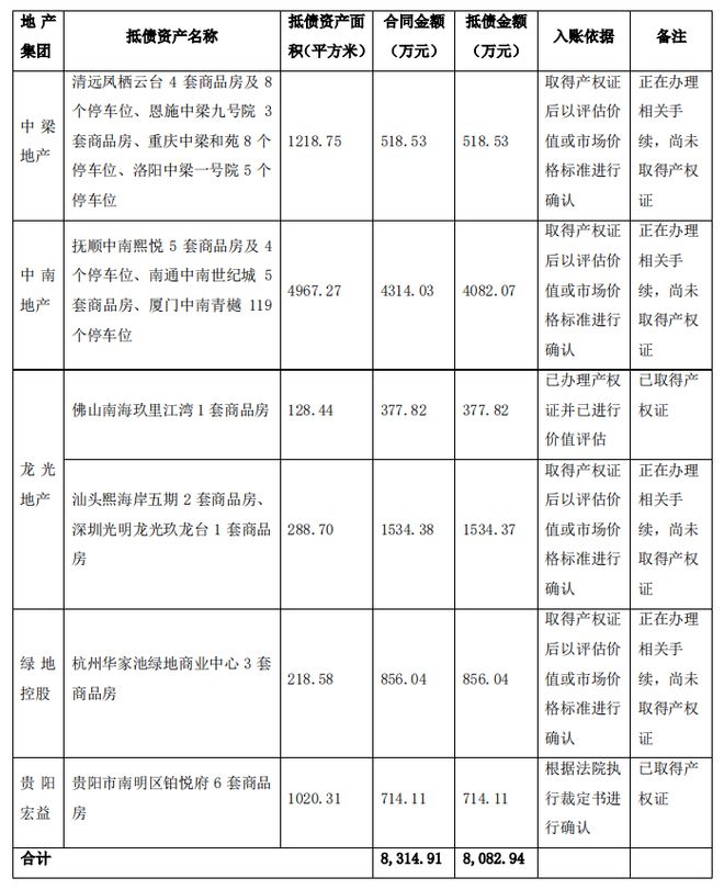 抵债金额超8000万元，五家房企拟以房产向天安新材抵偿工程款