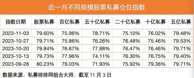 大私募出手了｜21私募通