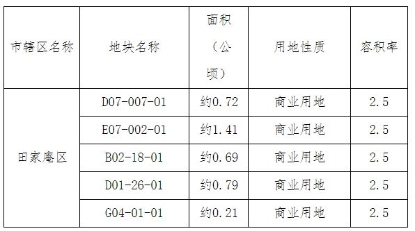 田家庵区老城区五宗地块详细规划公示