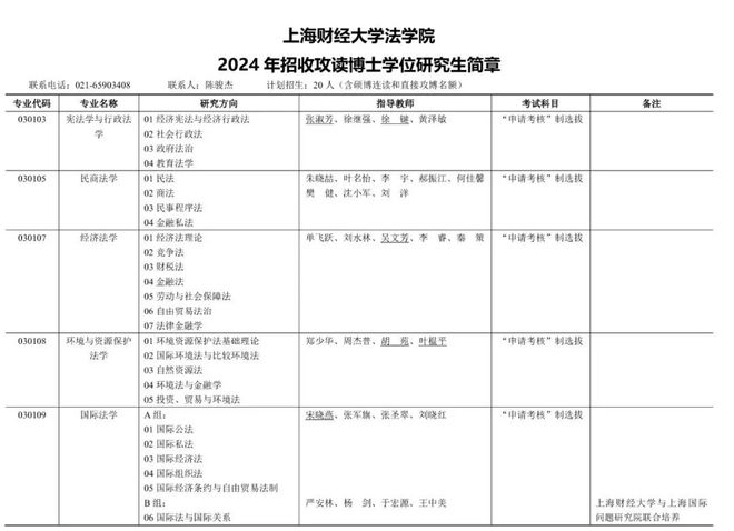 上海财经大学法学院2024年招收博士简章