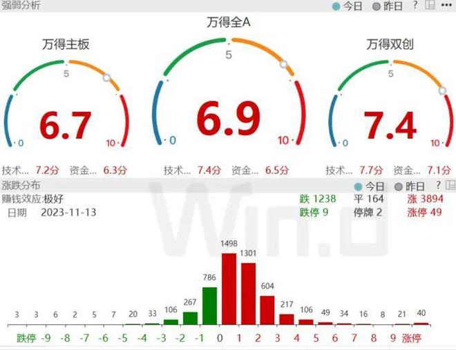 社融验证复苏，存款利率又下调为市场再添一把火