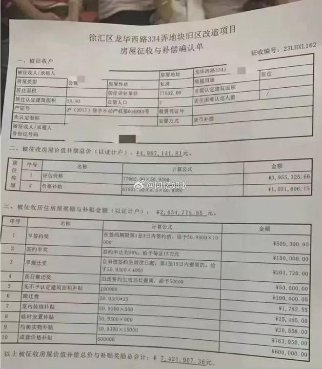 网传上海徐汇拆迁50平补偿742万，网友感慨：拆迁暴富时代过去了