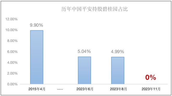 险资开始退出房地产行业了？