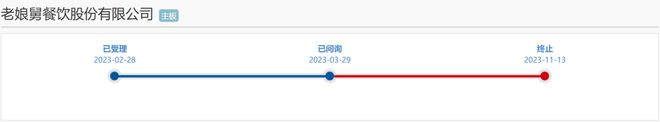 IPO难！一年之内，老娘舅、老乡鸡、德州扒鸡均已IPO终止