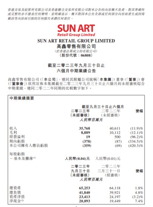 2024上半财年，大润发母公司高鑫零售营收357.68亿元