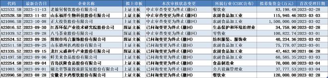 衣食住行IPO“折戟”再添一例，老娘舅宣布终止IPO