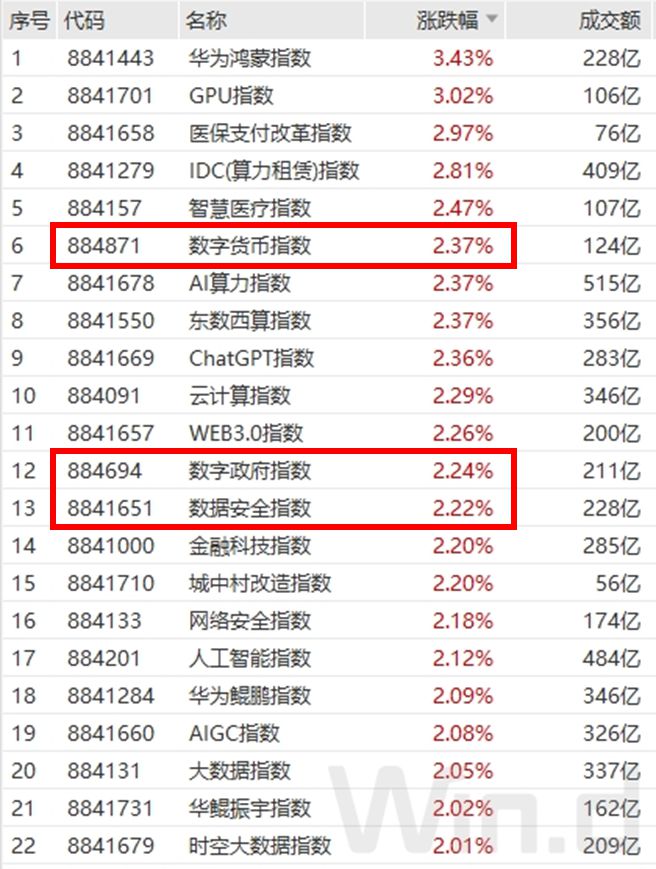 利好频传！数据交易顶层设计将至，数据财政或开启万亿蓝海