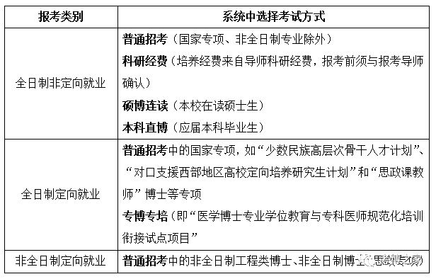 同济大学博士生网上报名开始啦！