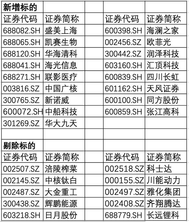 MSCI中国指数最新调整出炉：纳入欧菲光、天风证券等19股