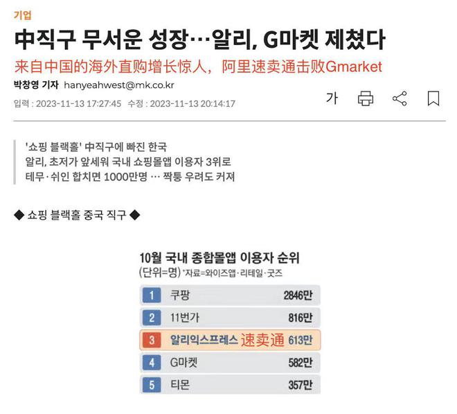 速卖通成韩国第三大电商平台，用户数达613万人